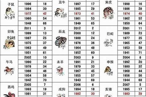 71年次屬狗|生肖對應到哪一年？十二生肖年份對照表輕鬆找（西元年、民國年）